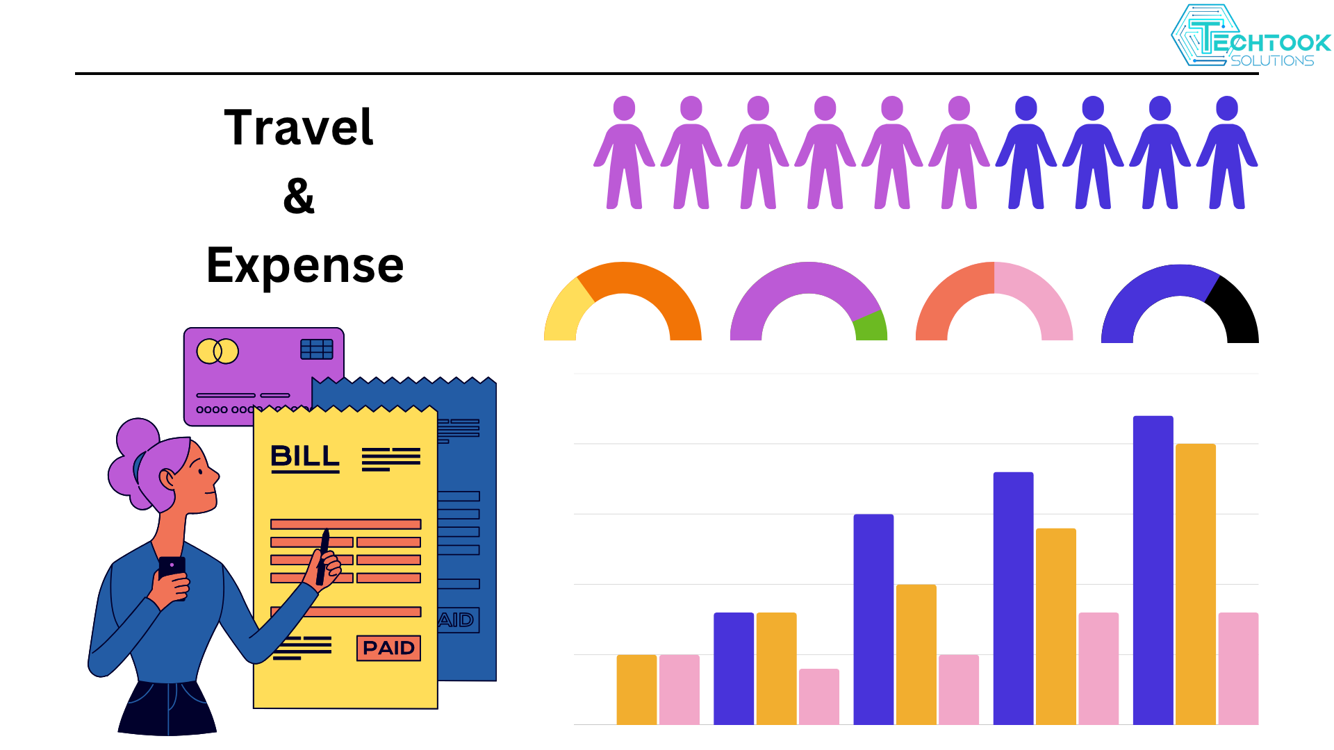 Travel Expense Management